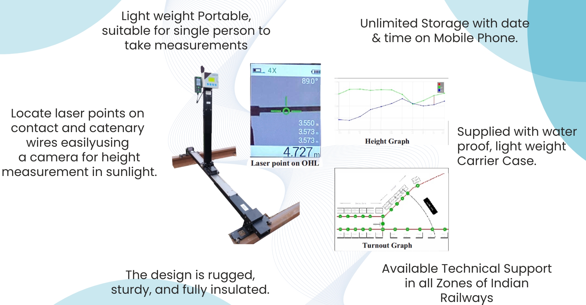 LINSPECT HS PLUS Details Electronicaems